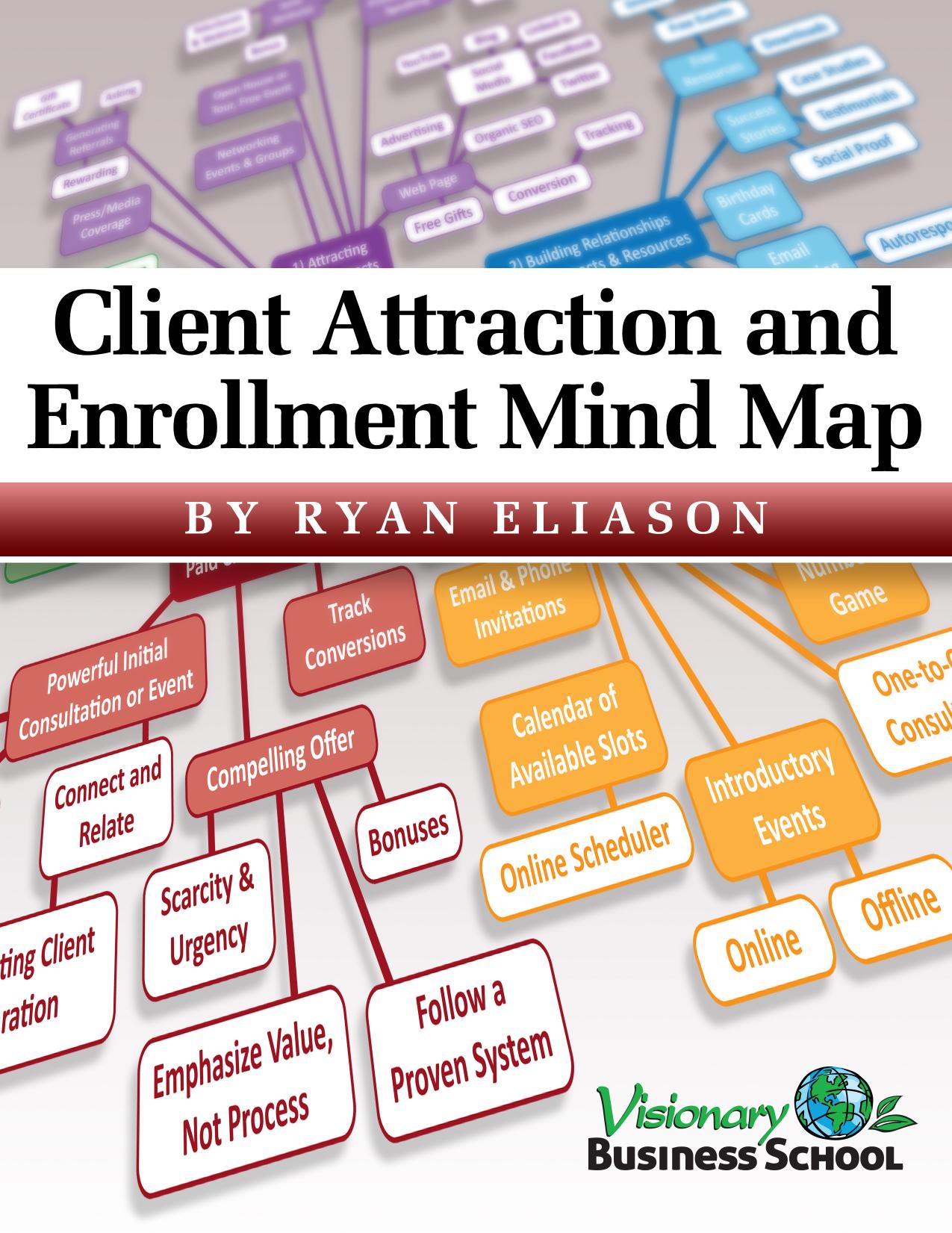 Client Attraction and Enrollment Mindmap